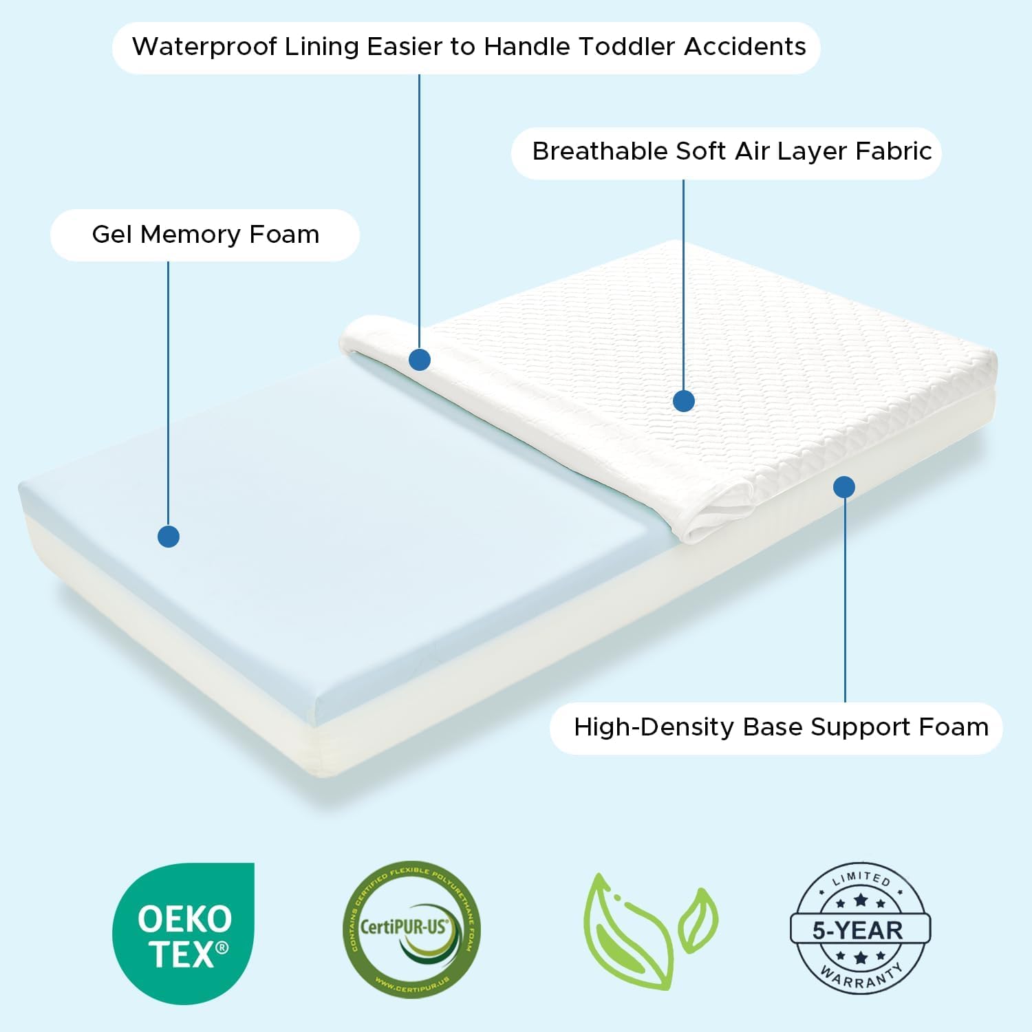 SCHNAUZER HOME Crib Mattress, Dual-Sided Breathable Baby and Toddler Memory Foam Mattress with Removable and Washable Cover, 100% Knitted Fabric, Fits Standard Cribs and Toddler Beds, 52" x 28" x 5"
