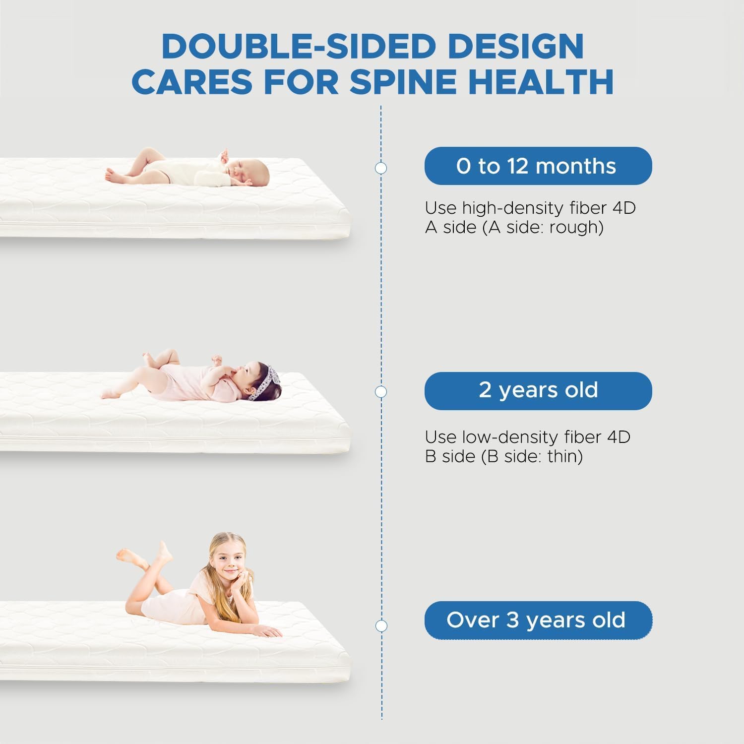 Crib Mattress, Dual-Sided Toddler and Baby Mattress with Washable Airfiber Insert and Removable Cover