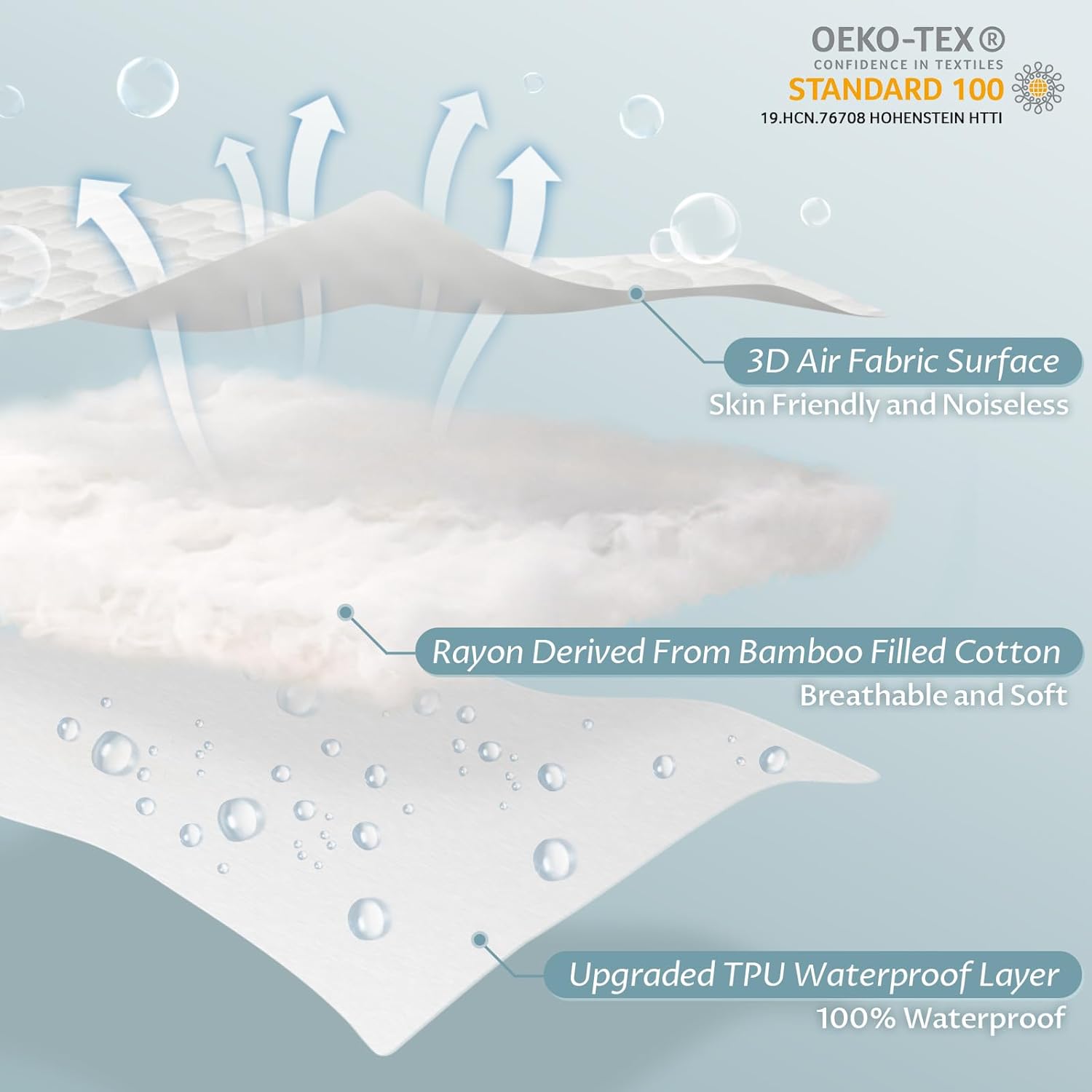 King Size Waterproof Mattress Protector Fitted Quilted Mattress Pad Cover with Deep Pocket Up to 18''