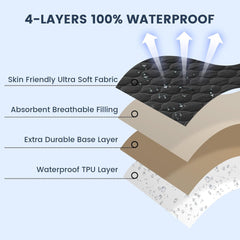 Waterproof Crib Mattress Protector Pad Cover, Fitted Standard Crib and Toddler Mattresses, Ultra Soft and Breathable for Boys Girls Neutral