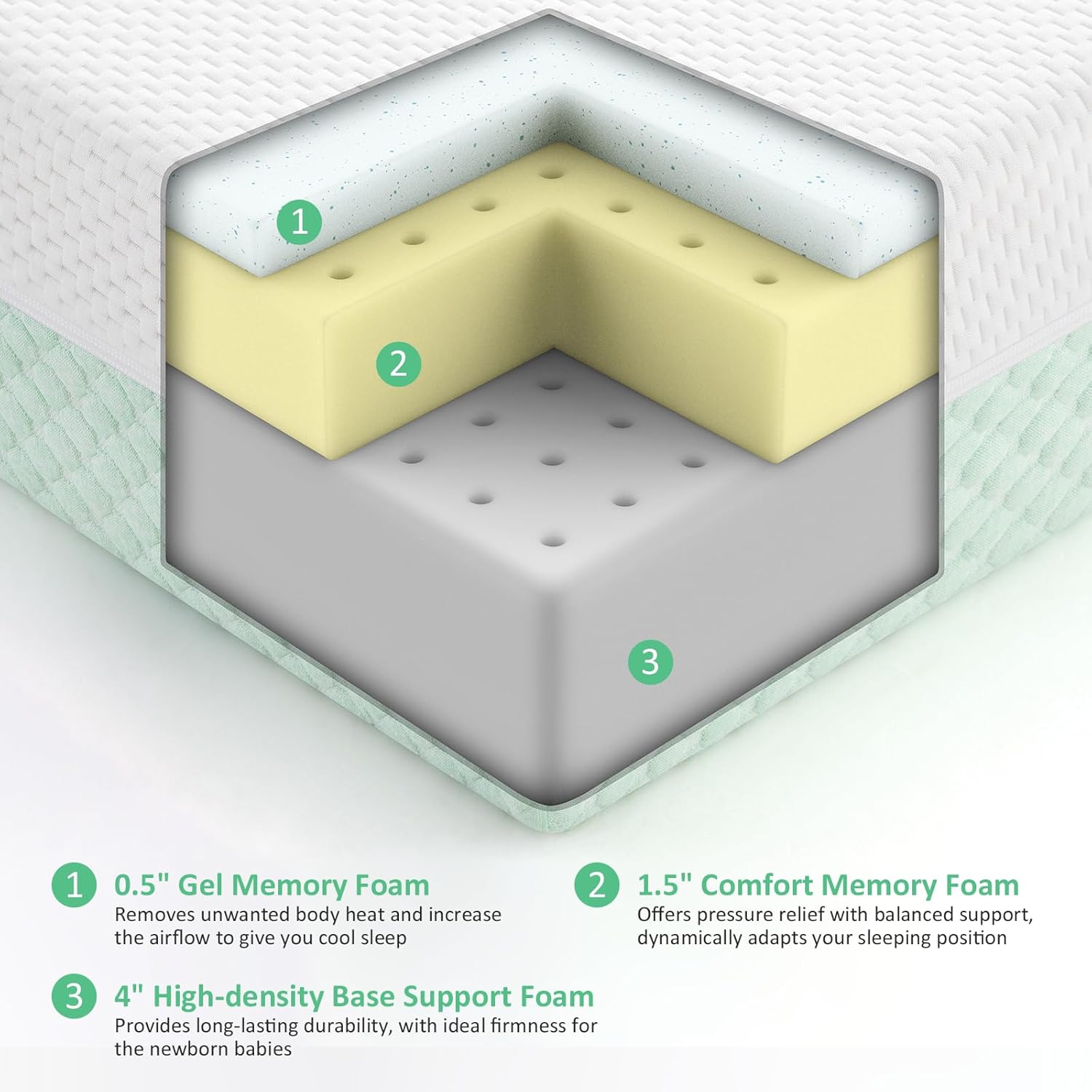 Crib Mattress, Dual Sided Comfort Memory Foam Toddler Bed Mattress