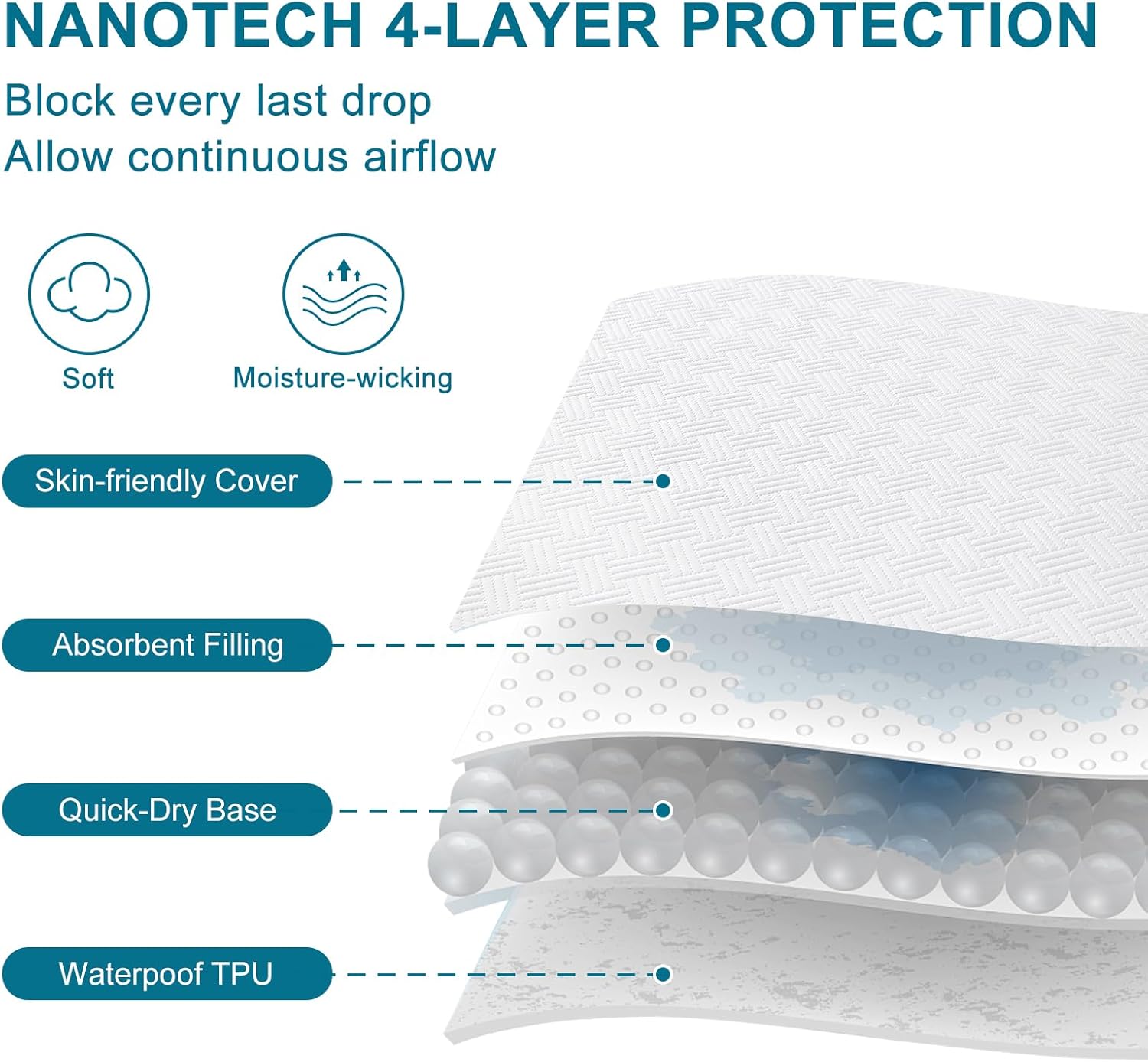 Waterproof Mattress Protector Full Size - Breathable, Noiseless, Ultra-Soft Bed Cover